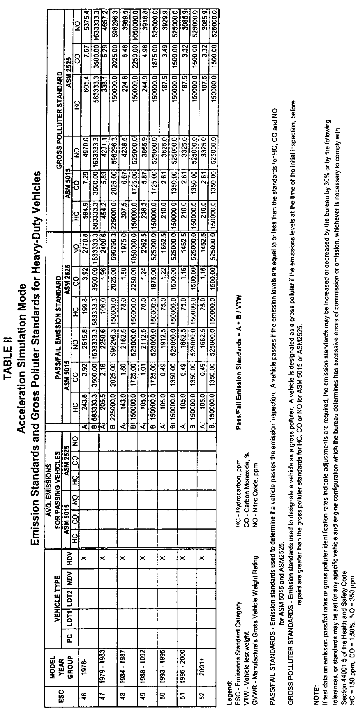 Image 3 within § 16-3340.42. Smog Check Test Methods and Standards.